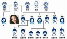 日本姓水户意味着