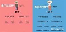 继承与传承有什么区别