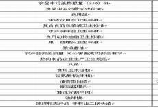 word一键加书名号