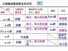 物理中像距是什么