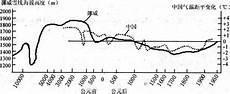 公元1年到2020年一共多少年