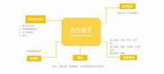 动物大联盟dnf破解版下载