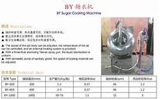 ghlyfs的意思