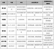 埃里克森八阶段的启示