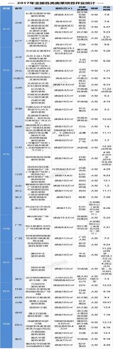 2017奥斯卡获奖名单